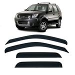 ecosport-calha